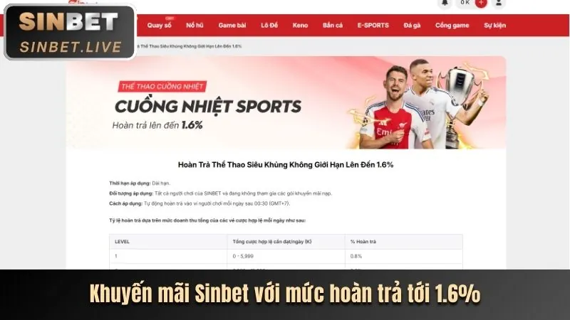 Giao diện tổng quan các trò chơi nổ hũ tại Suncity888